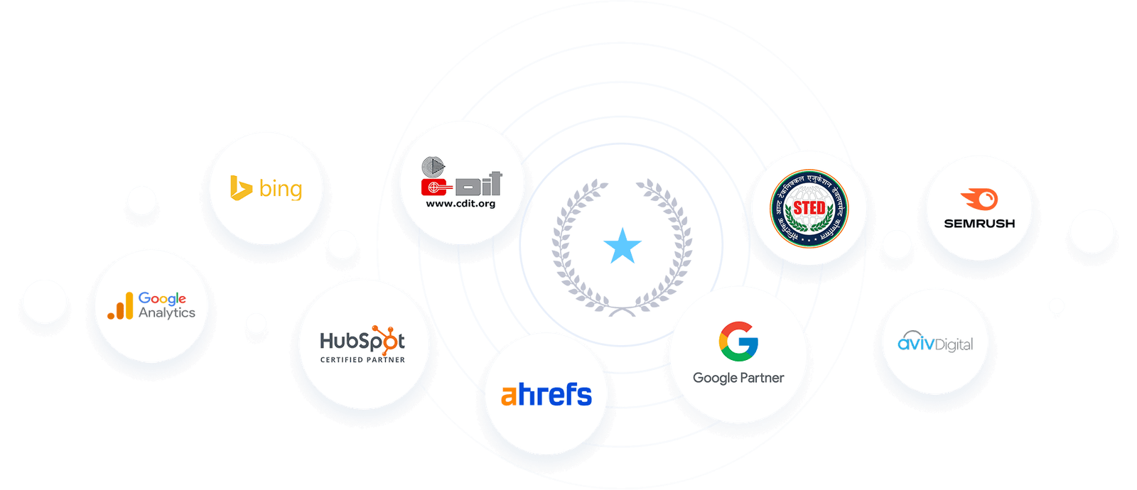 Aviv Digital STED Certification